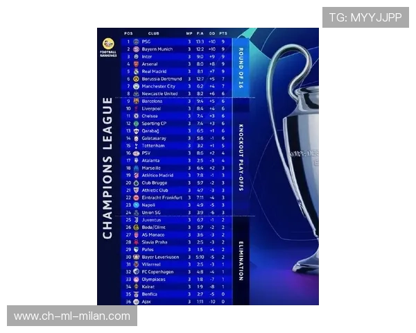 欧冠积分榜大洗牌，传统强队纷纷陷入危机